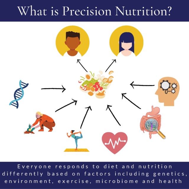 Precision Nutrition Emerges As Key To Slowing Biological Aging - v49epx4